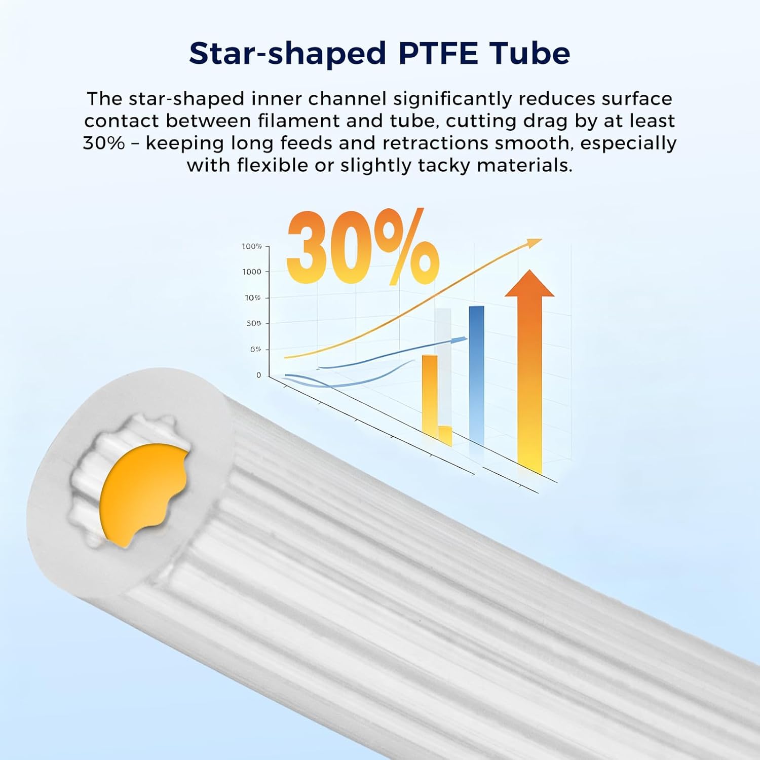 Stervormige PTFE-buis Filament - Ptfe Tape Thread recensie en prijs