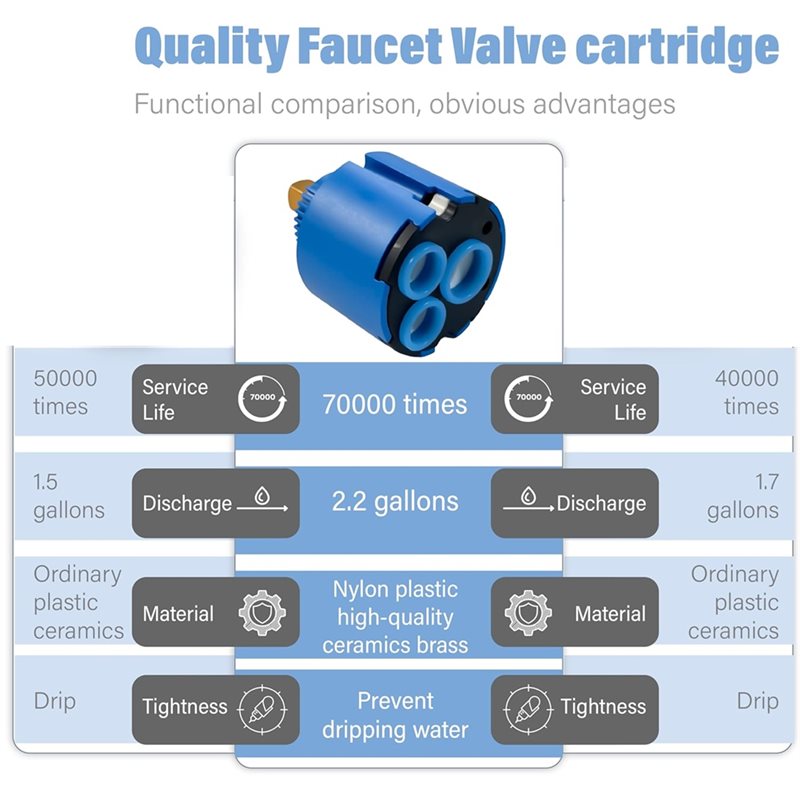 A76X-kraancartridge vervanging - Basin Mixer Cartridge recensie en prijs