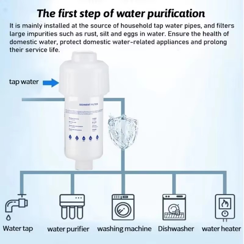 Voorfilter Waterfilter PP Kato - Shower Valve Cartridge recensie en prijs